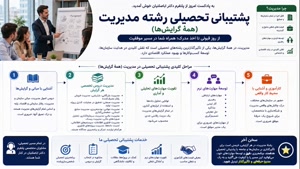 🤔 آیا مشاوره تحصیلی تخصصی کار آسانی مدرک رسمی از راه دور