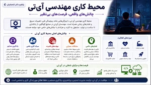 افزایش شانس موفقیت در استخدام با مدارک فوق‌دیپلم تخصصی 👑🎯