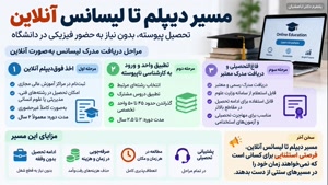 چرا مدرک لیسانس آنلاین می‌تواند مسیر شغلی شما را متحول کند؟ 