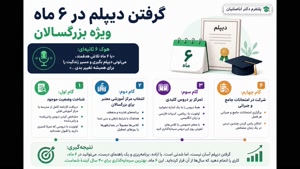 🛡️ تقویت اعتبار مدارک؛ خدمات جامع اصالت‌سنجی،مدرک دیپلم  