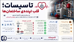 از امروز تصمیم بگیر؛ راهنمای ثبت نام دانشگاه برای متخصصان تا