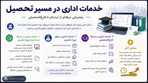 مشاوره ثبت‌نام کاردانی؛ انتخابی هوشمندانه برای فردایی روشن 