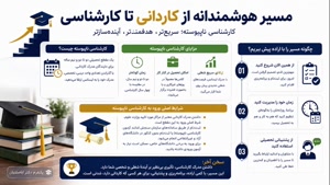 آینده شغلی کارشناسی ناپیوسته؛ پله‌ای محکم برای سلطه بر بازار