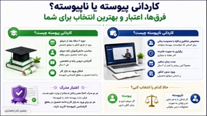 با مشاوره تحصیلی تخصصی، مسیر درست کاردانی پیوسته یا ناپیوسته