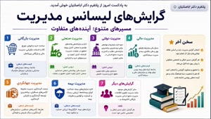 از کاردانی به کارشناسی در کمترین زمان؛ مدرک راحت از راه دور！