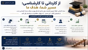 📌 عنوان: از کاردانی تا کارشناسی در کوتاهترین زمان ممکن