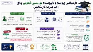 کلاس آنلاین؛ انتخاب با شماست، اما آیا مسیر را درست می‌روید؟