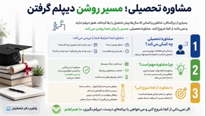 🎯 راهی آسان و قانونی برای اخذ دیپلم و لیسانس بدون کنکور!