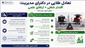 مشاوره تحصیلی دکترای مدیریت؛ همراه شما از قبولی 