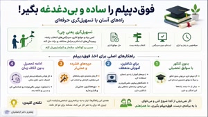 🎯 چرا مشاوره مدرک معتبر و رسمی، نجات‌بخش سرمایه عمر شماست؟