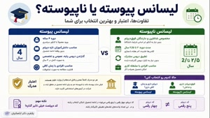 لیسانس پیوسته یا ناپیوسته؟ مشاوره تحصیلی انتخاب درست