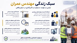 📚 اخذ مدرک مهندسی عمران با مشغله کاری سنگین؛ واقعیت یا رویا