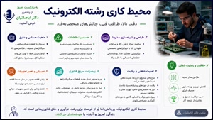🎯 مشاوره تحصیلی تخصصی مهندسی الکترونیک؛ کلید رشد حرفه‌ای شم
