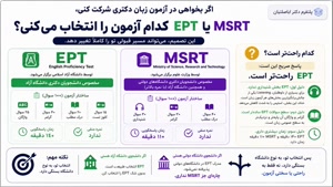  EPT و MSRT چیه؟ | راهنمای انتخاب هوشمندانه مدرک کارشناسی 