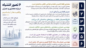 تصورات اشتباه درباره رشته معماری و عمران؛ انتخاب امن 