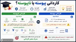چگونه با مدرک کاردانی (پیوسته و ناپیوسته) برای بازار کار