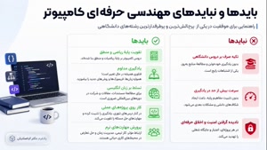 📱 باید و نبایدهای مدرک کارشناسی ناپیوسته کامپیوتر؛ 