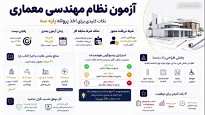 مدرک قانونی مهندسی معماری با پشتیبانی کامل تا اخذ نهایی 🏗️