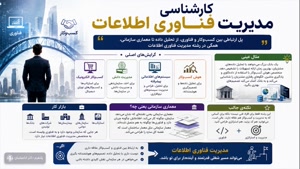 🖥️ مشاوره کارشناسی فناوری اطلاعات بدون مشاوره