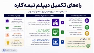 📢 دیپلم نیمه‌کاره داری؟ وقتش رسیده تمامش کنی!