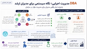 پشتیبانی مستمر تا فراغت و مشاوره رایگان در دوره DBA