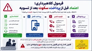 📚 آموزش برنامه‌محور؛ قراردادهای شفاف در مشاوره تحصیلی 