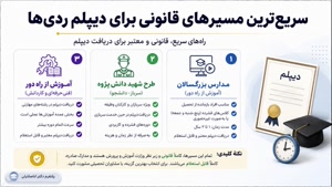 🚀 سریع‌ترین مسیر قانونی دیپلم تا لیسانس برای دیپلم‌ردی‌ها 