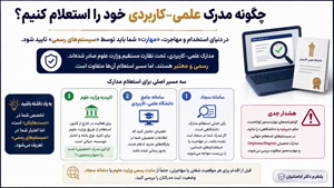 📘 راهنمای کامل اخذ مدرک کاردانی به کارشناسی ناپیوسته؛ 