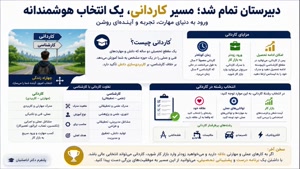 دیپلم تمام شد، حالا وقت کاردانی و فوق‌دیپلم است! 📢🎓