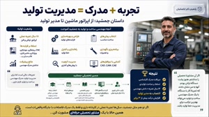 🎯 تشخیص مسیر تا پشتیبانی کامل؛ بهترین مشاوره تحصیلی  