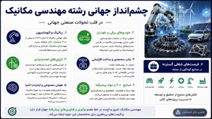  🎓 کارشناسی مهندسی مکانیک؛ پیوسته یا ناپیوسته؟ مجازی 