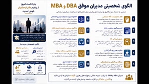تیپ شخصیتی مدیران ارشد DBA و MBA | مدرک دانشگاهی یا مهارت؟ 