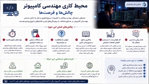 🎯 لیسانس مهندسی کامپیوتر داری؟ برای تقویت رزومه کاری 