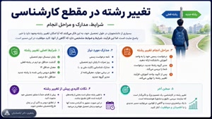 مدرک مجازی معتبر بگیر؛ راهنمای گام‌به‌گام برای تغییر رشته 