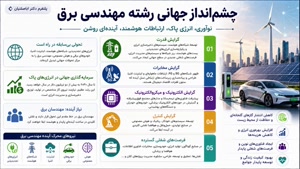 کاردانیِ پشتیبانی، آموزشِ مستمر؛ پلِ مطمئنِ شما به مهندسی 