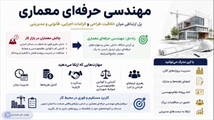 🔥 بدون استاد حضوری، رشد شخصی‌ات را با مدرک معماری متحول کن!