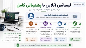 لیسانس آنلاین قانونی | تضمین پذیرش تا فارغ‌التحصیلی 