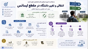 📌 راه آسان انتقالی و تغییر دانشگاه در مقطع لیسانس برای شاغل