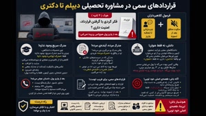🎭 مدرک دکتری در سه روز از دانشگاه ارواح! باور کنی؟! 😂