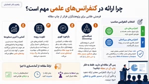 🏢 ارائه مقاله در کنفرانس، سکوی شغلی و علمی؛ مشاوره صادقانه 