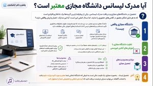 لیسانس از دانشگاه مجازی؛ واقعیت یا رویا؟ 🎓⚡