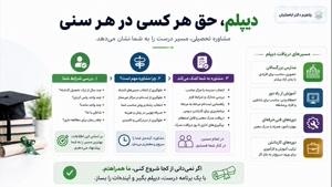 مشاوره تحصیلی آموزش از راه دور، یک راهکار هوشمندانه