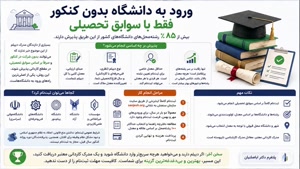 ⏰ ثبت نام کارشناسی ناپیوسته ویژه شاغلان غیرحضوری | زمان ثبت 
