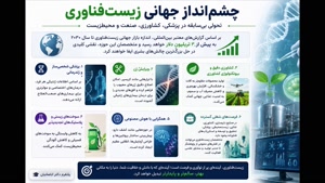 از دیپلم تا لبخند بیماران: شروع یادگیری زیست‌فناوری 