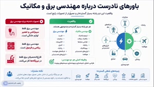 آیا آینده شما در مهندسی برق و مکانیک همان است که فکر می‌کنید
