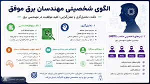 🎓 مسیر بهتر: کارشناسی پیوسته مهندسی برق، تقویت علمی و شخصیت