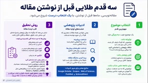 «مسیر شفاف؛ مشاوره تخصصی برای عبور از سردرگمی در مقاله‌نویسی