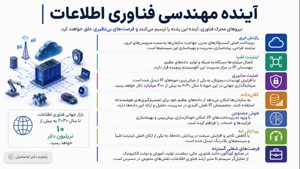  «مدرک رشته فناوری اطلاعات بدون پیچیدگی اداری؛ چالش بزرگ 