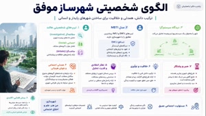 🎯 کارشناسی پیوسته شهرسازی؛ مسیری سازمان‌یافته برای تحقق 