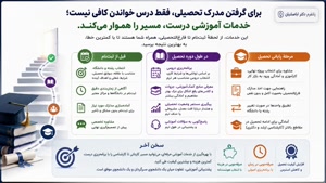 💪 کارشناسی ناپیوسته تضمین قبولی؛ دیگر هیچ بهانه‌ای 